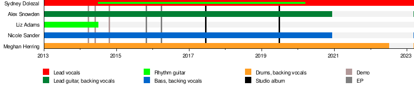 Halfway through 2019
